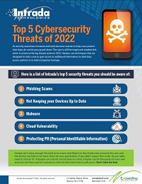 top 5 cybersecurity threats