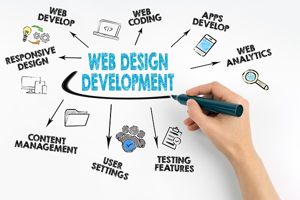 web development concepts