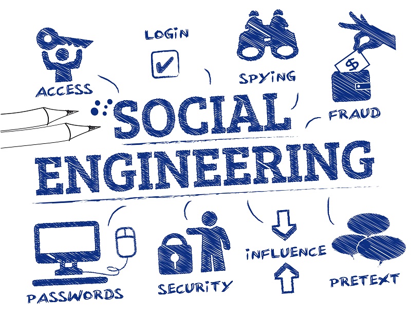 intrada - what is social engineering