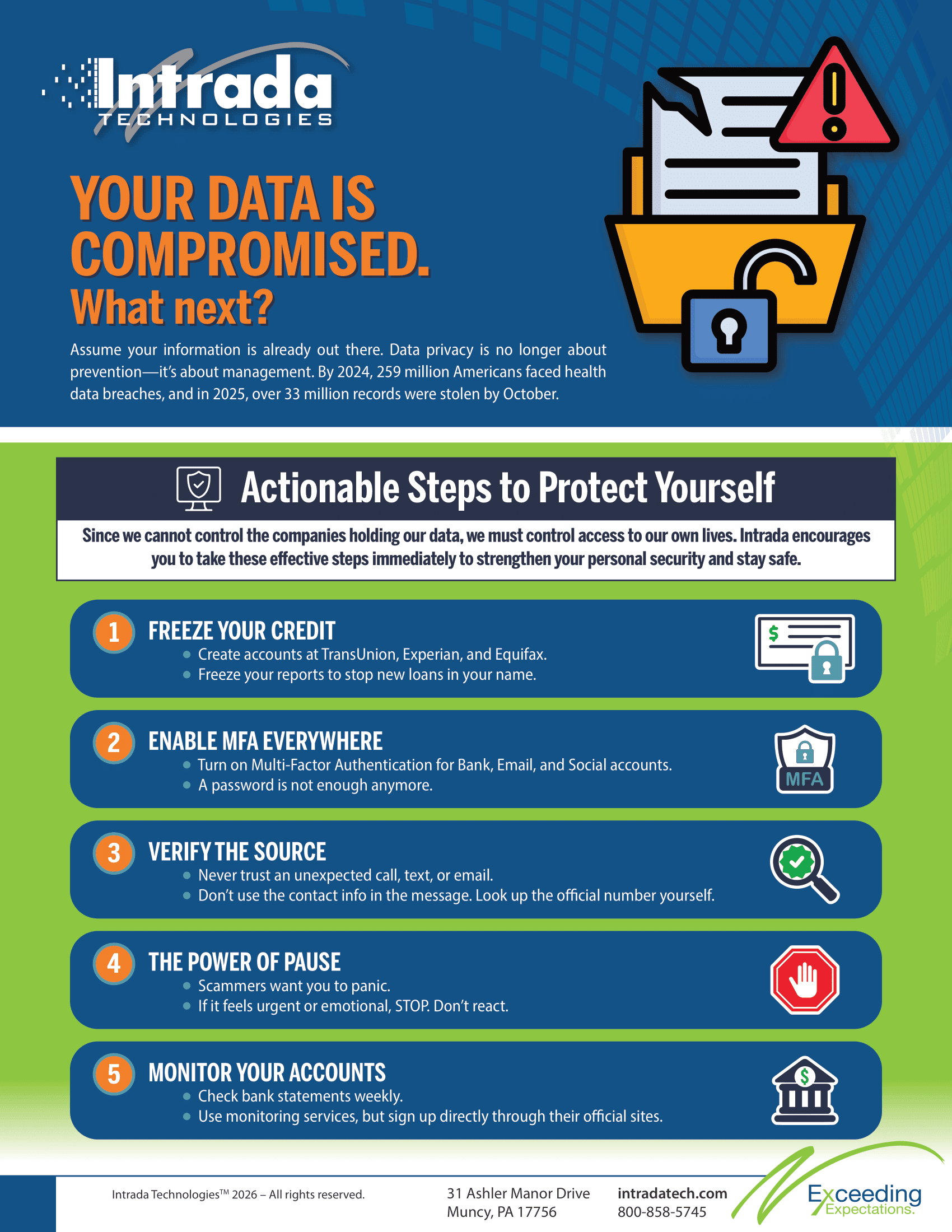 Your Data Is Compromised Article