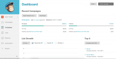 MailChimp Dashboard