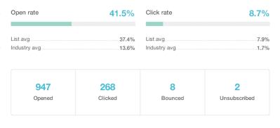 MailChimp Report - Industry Comparison